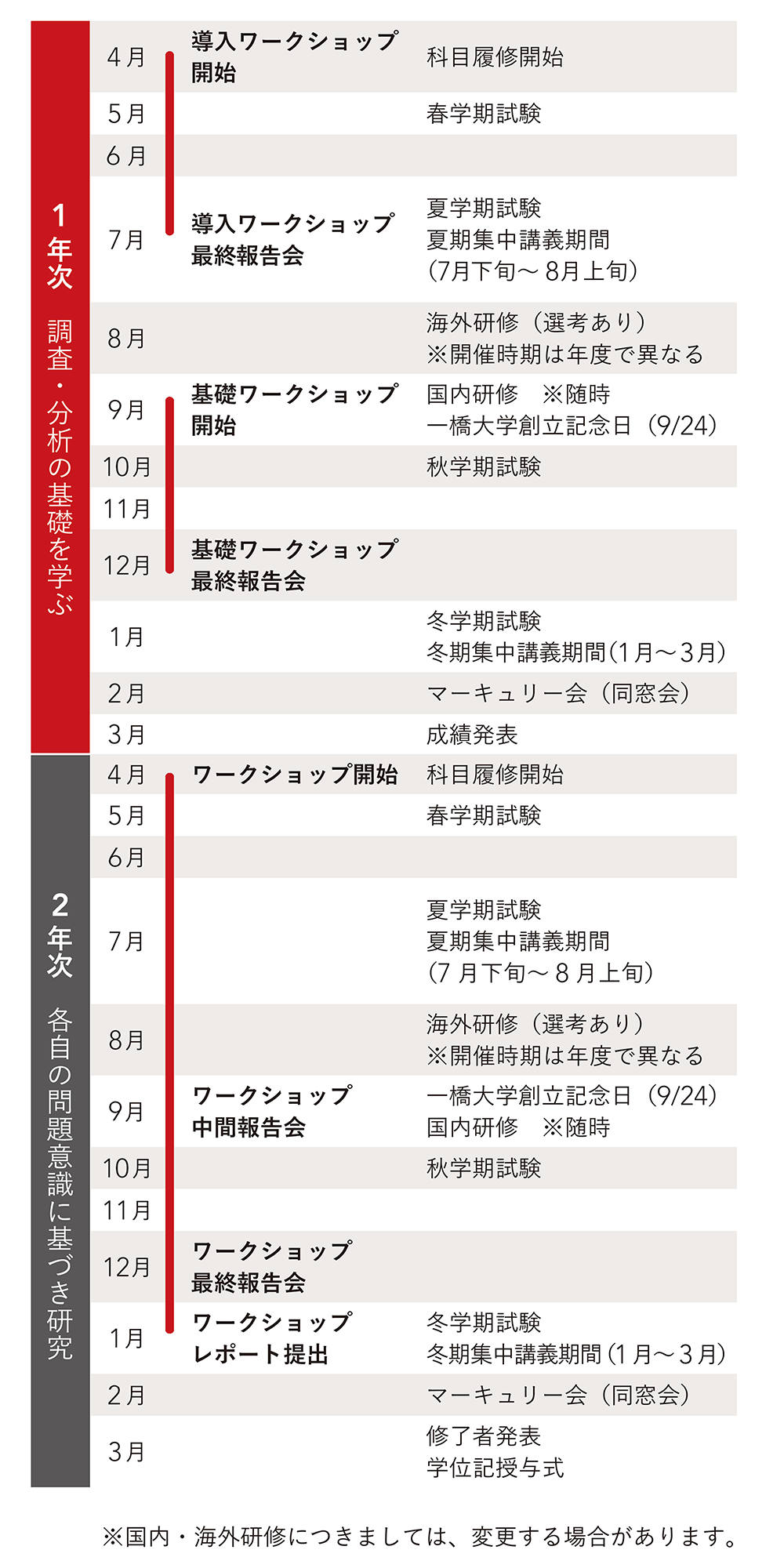 年間スケジュール