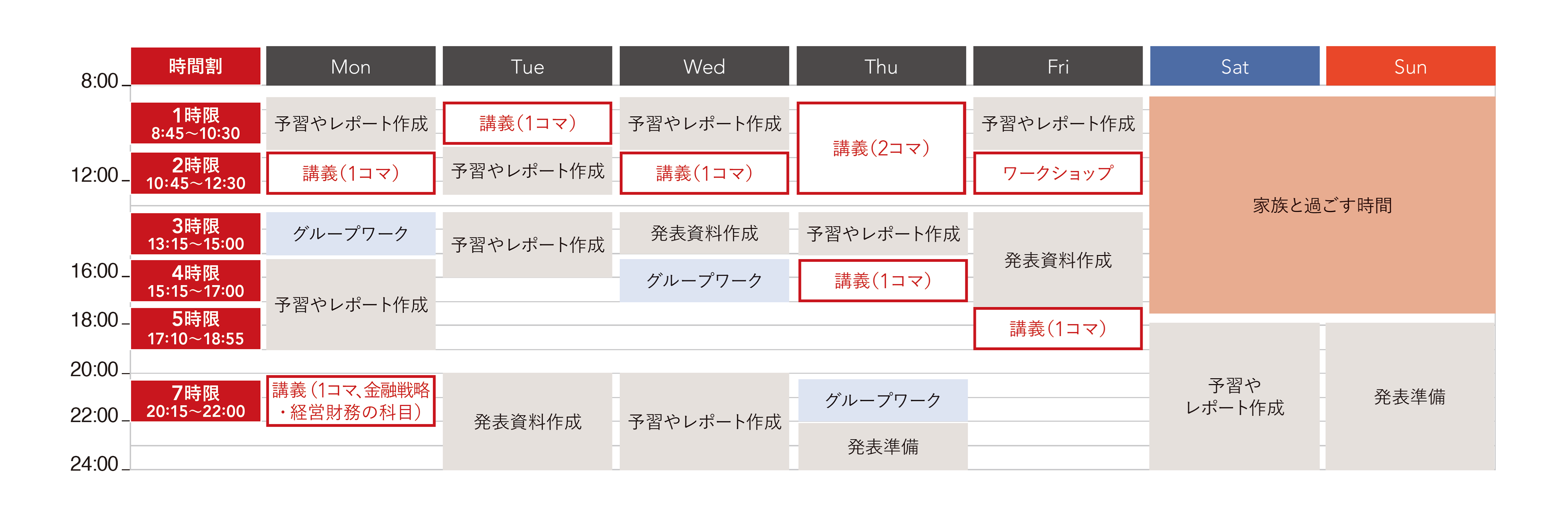 週間・1日スケジュール